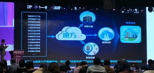 虎眼 成都物聯網企業超千家，行業新革新在何方？聚焦技術服務