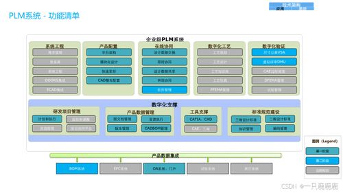 企業數字化轉型全景規劃與建設方案 聚焦管理、應用、技術與物聯網服務