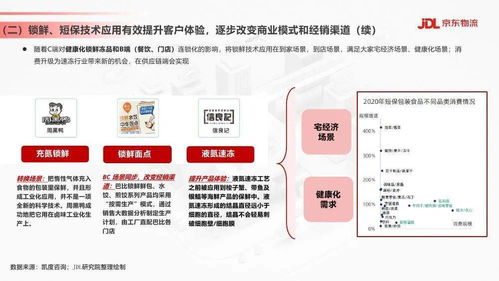 物聯網技術驅動下的京東物流 食品飲料行業供應鏈發展與渠道變革新趨勢